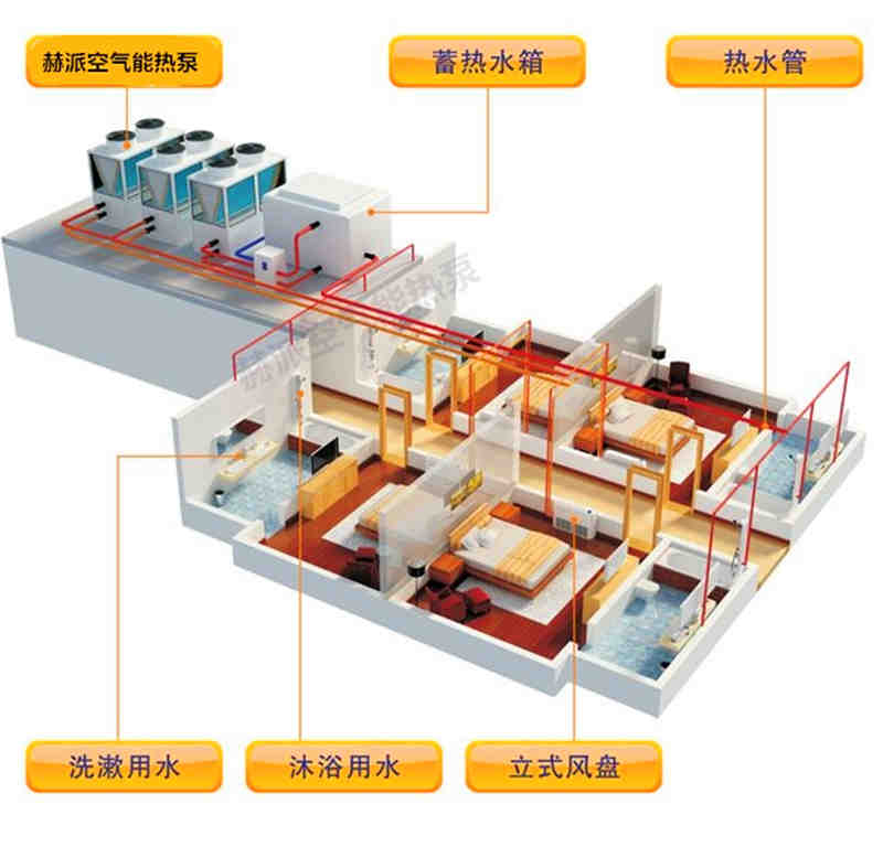 空氣能采暖方案？（整個(gè)系統(tǒng)流程）